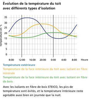 qu'est ce que le déphasage en Gironde